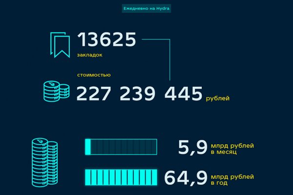 Магазины с наркотиками