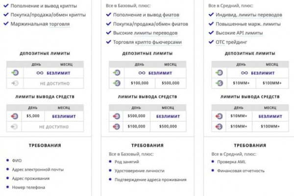 Как войти в даркнет