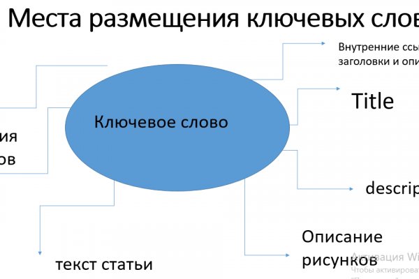 Kraken сайт kraken clear com