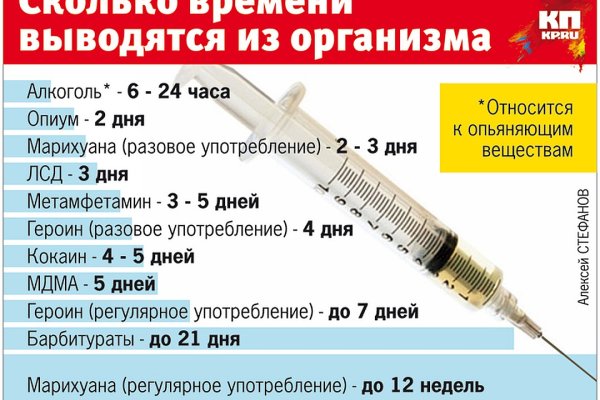 Как найти кракен в торе