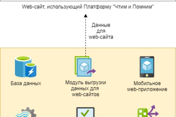 Кракен зеркало