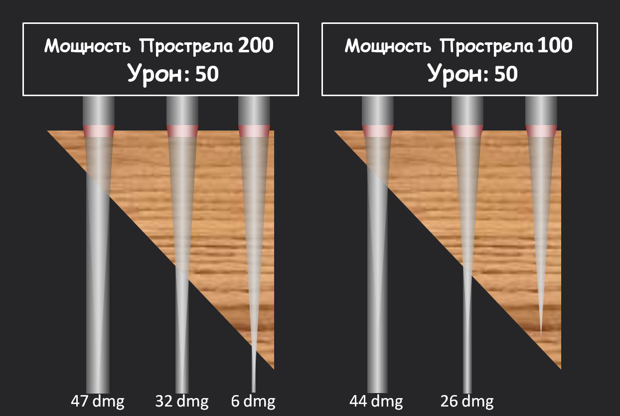 Как восстановить доступ к кракену
