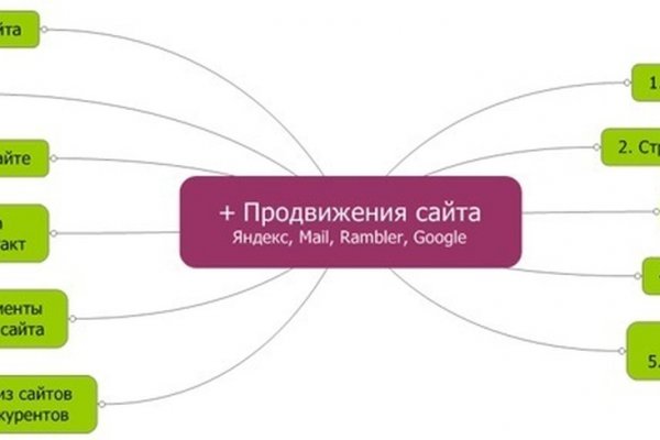 Ошибка на сервере кракен