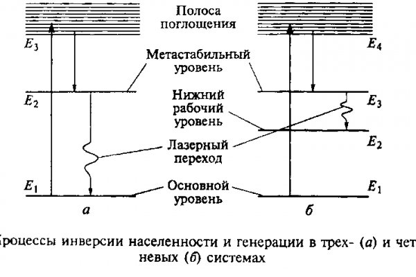 Как зарегистрироваться на кракене из россии